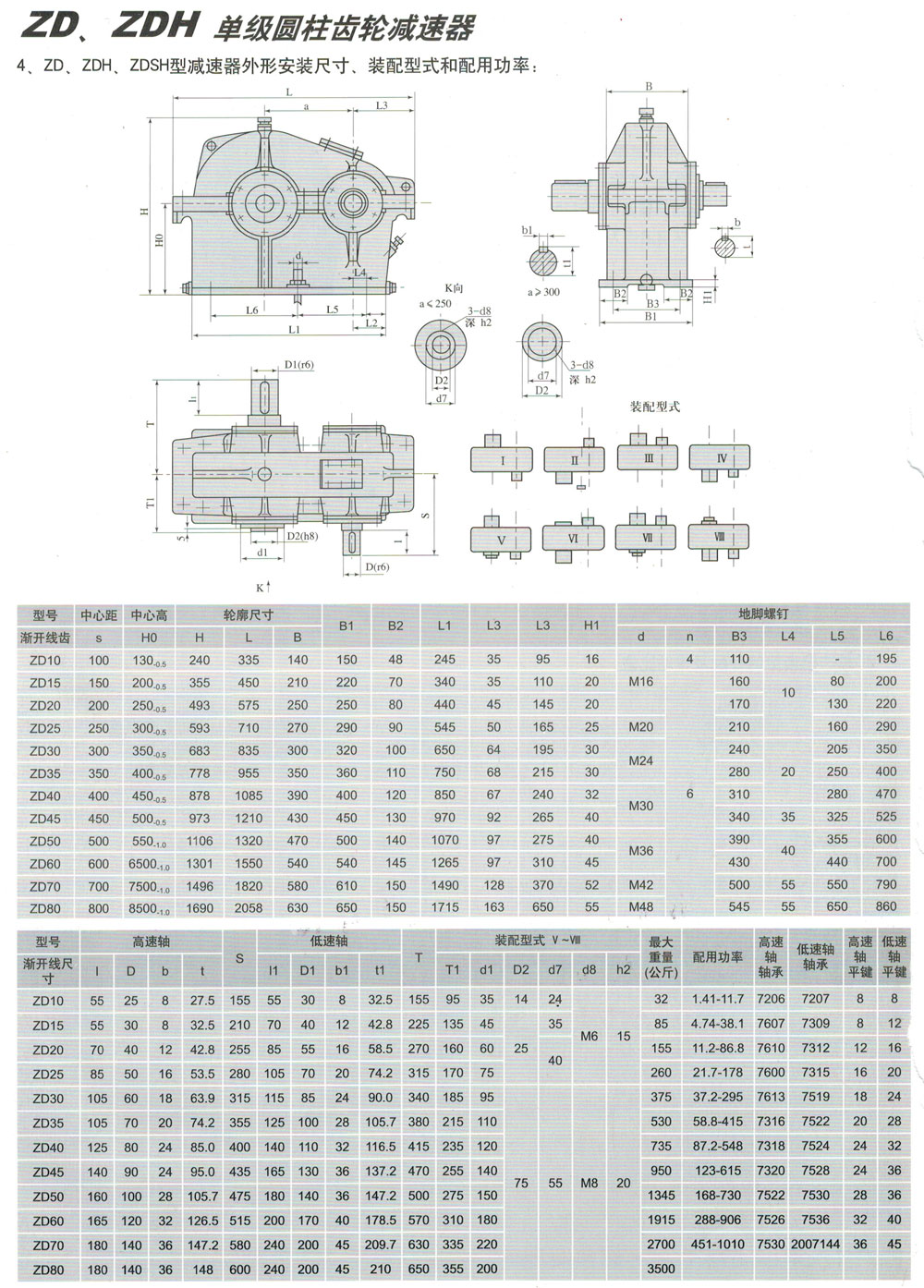 ZS、ZSH系列減速機(jī)