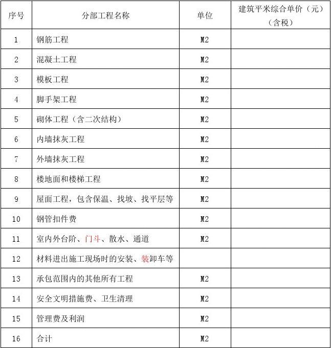 劳务分包综合单价报价表